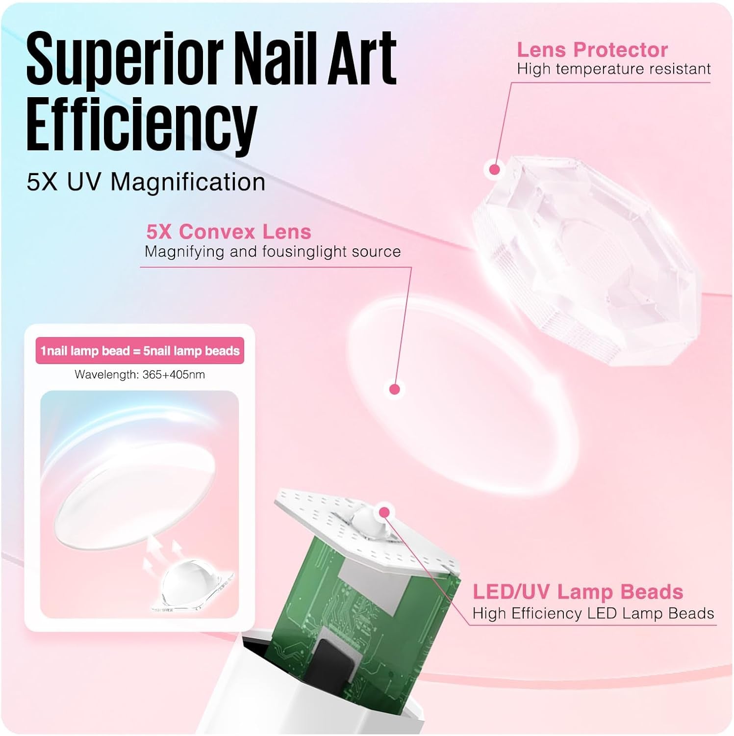 MEFA Lampe Uv Ongles Gel, 3W Lampe Uv Ongles Gel Pose Americaine Avec 2 Minuteries, USB Rechargeable, Lampe Uv Sèche Ongles Pour Vernis Semi Permanent, Polygel Durcissement Rapide Pour Femme Nail Art